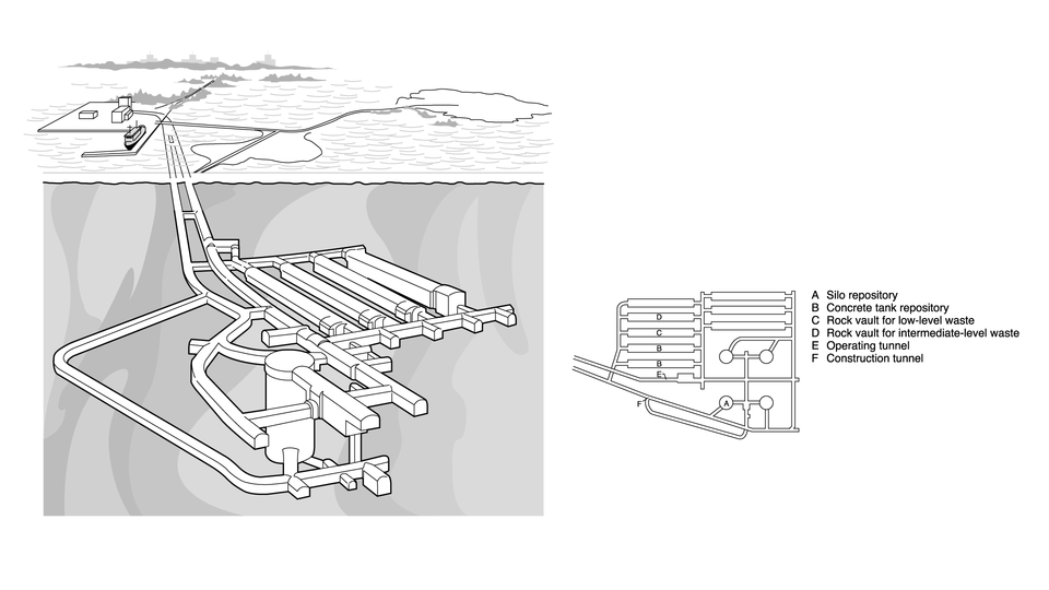 Underground Silo Textbook Illustration